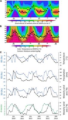 A Lacustrine Biomarker Record From Rebun Island Reveals a Warm Summer Climate in Northern Japan During the Early Middle Holocene Due to a Stronger North Pacific High